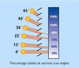 KoolShade-sun-angle
