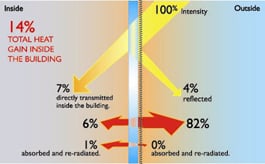 heatgain_small
