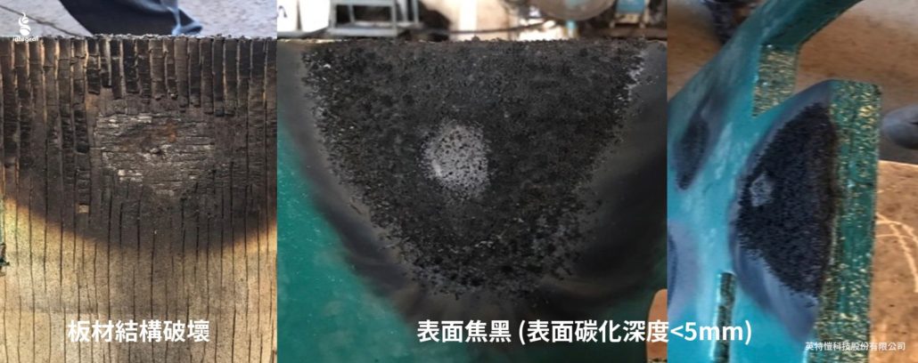 溫度-阻熱耐燃：經燃燒一段時間後，FR塗料表面僅焦黑未穿透。反之，基材直接燃燒下，表面被破壞。