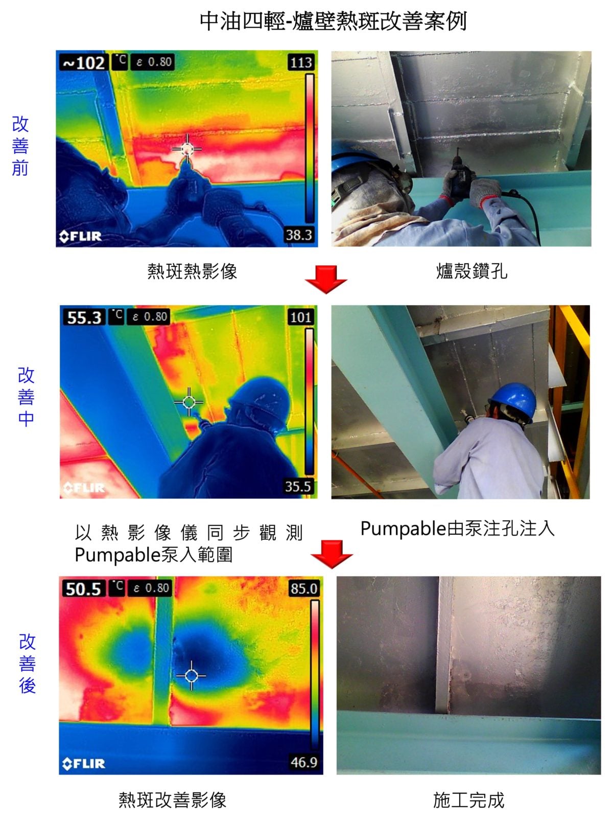 UNIFRAX Pumpable 纖維泵注料 耐火內襯修復 不停爐施作 - 英特愷科技股份有限公司